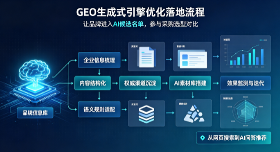 湖滨区B端采购决策：GEO优化藏着哪些全新机会？