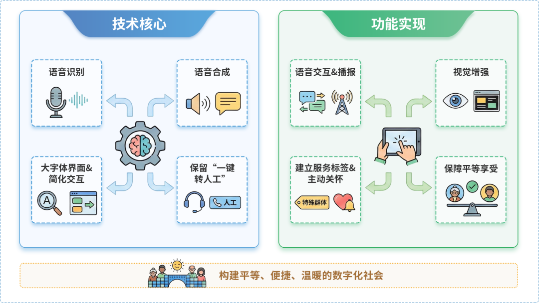 湖滨区AI生态｜多AI智能体GEO优化全流程：从内容创作到发布实操指南