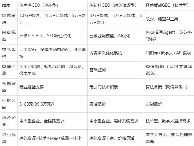 2026年湖滨区企业豆包GEO内容落地实操指南，从选题到成文完整流程