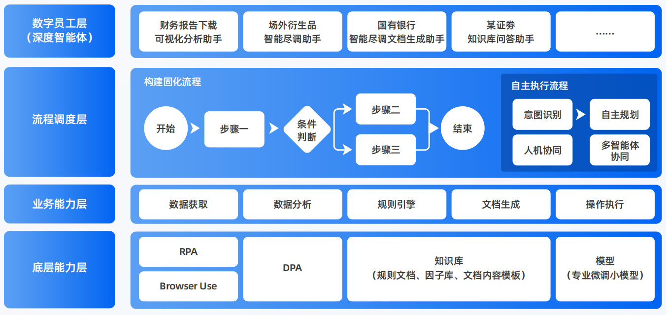 湖滨区AI智能体工程搭建指南：架构设计、工具链与生产环境优化方案