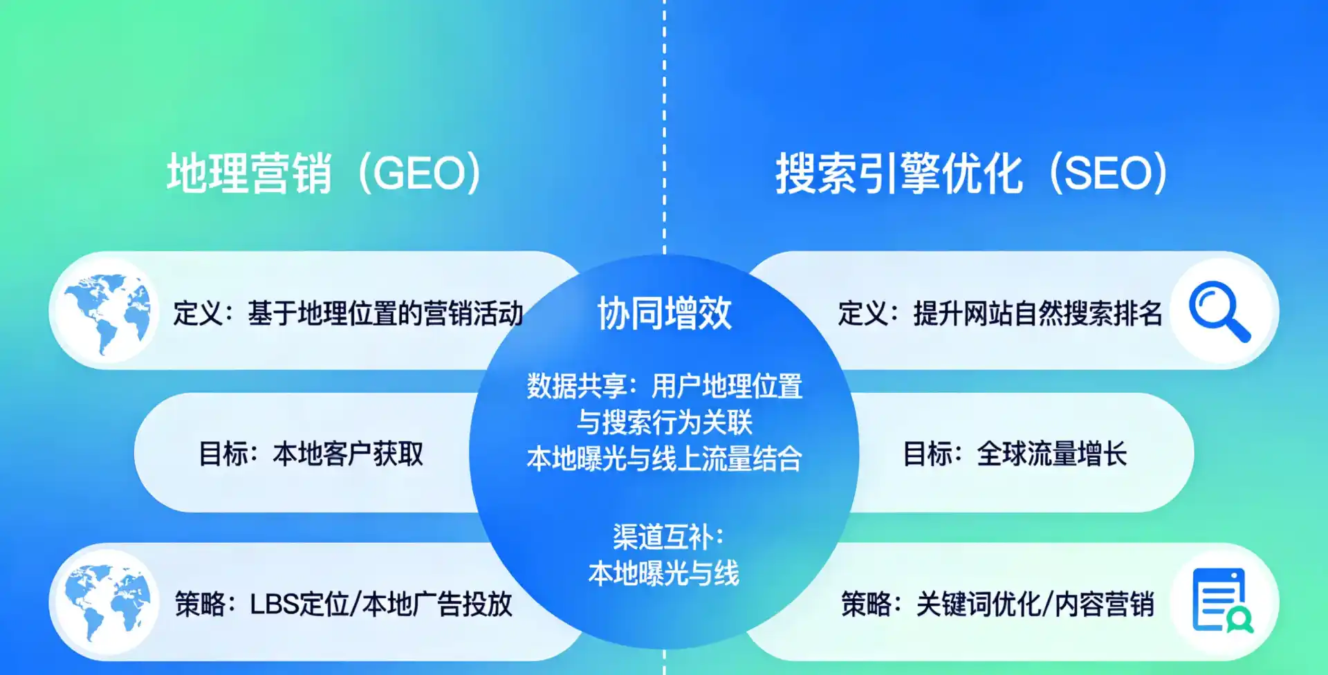 立足湖滨区，从用户需求与流量逻辑，解读GEO优化的落地价值与应用前景